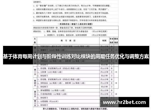 基于体育每周计划与阶段性训练对比模块的周期任务优化与调整方案